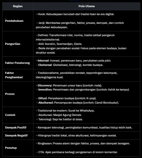 tabel perubahan kebudayaan