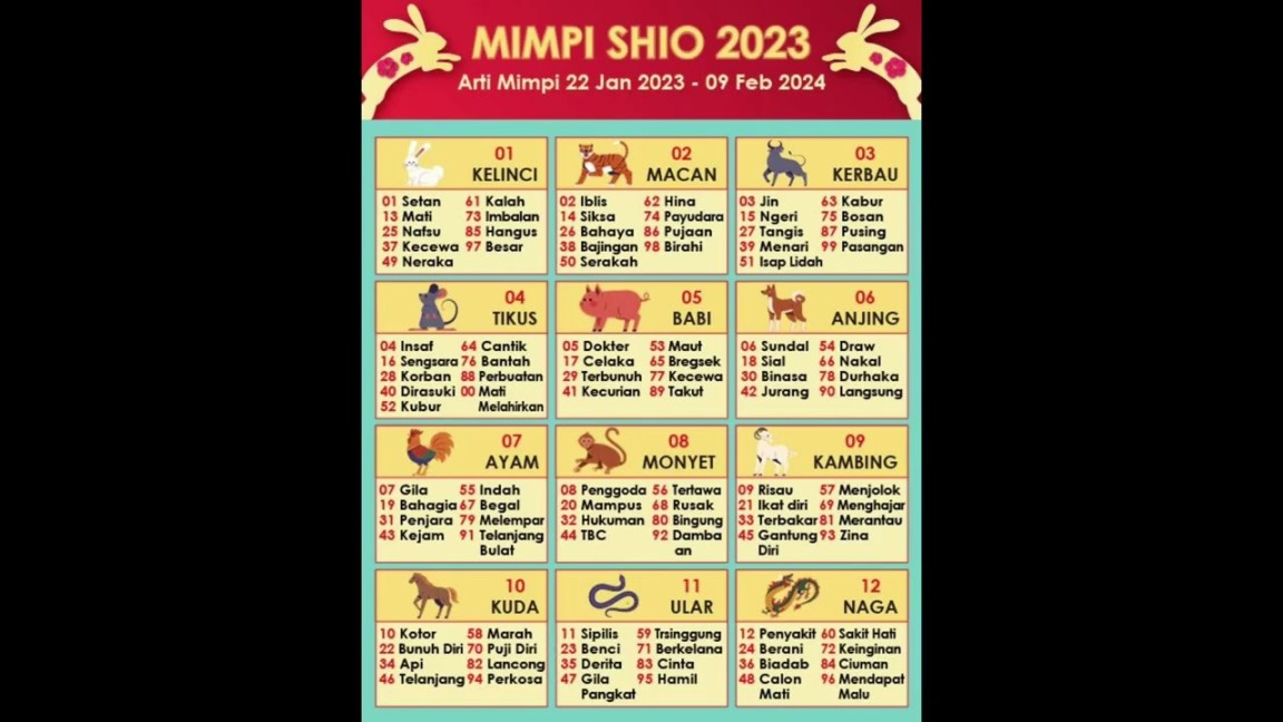 tabel shio 2023 lengkap dengan arti mimpi