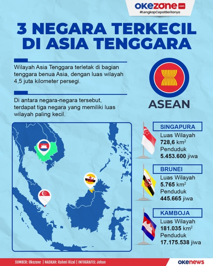 negara terkecil di asia tenggara