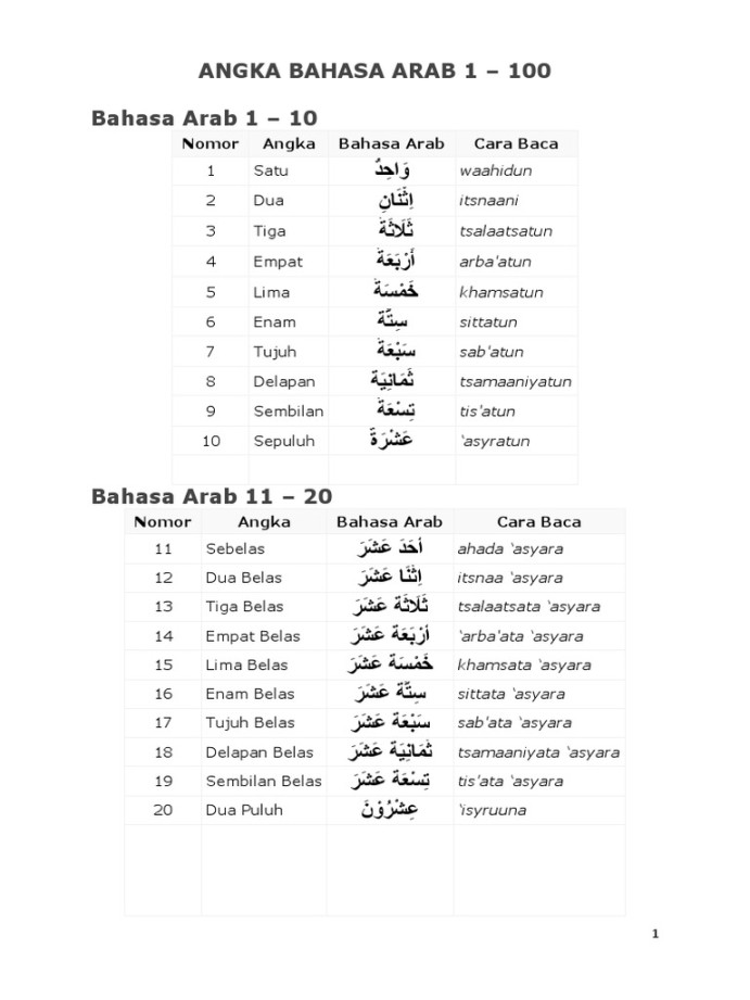 bahasa arab 1 sampai 10