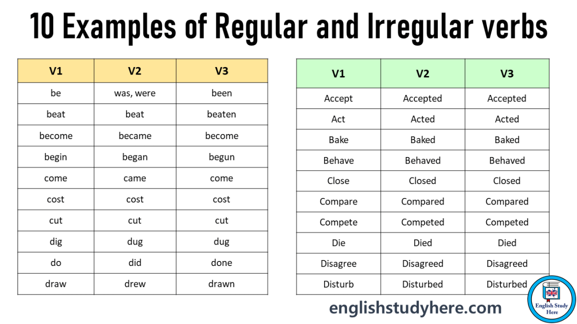 regular verb dan irregular verb