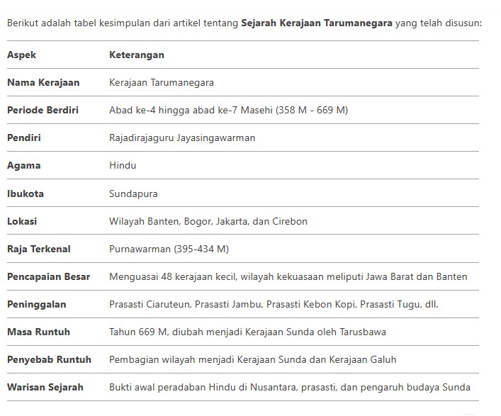 sejarah kerajaan tarumanegara