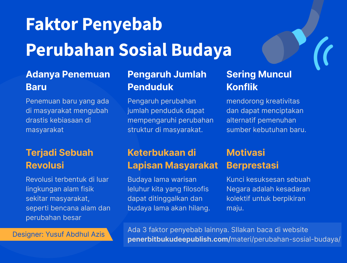 Contoh Perubahan Sosial Budaya: Pengertian & Penyebab Contoh Perubahan Sosial Budaya: Pengertian & Penyebab