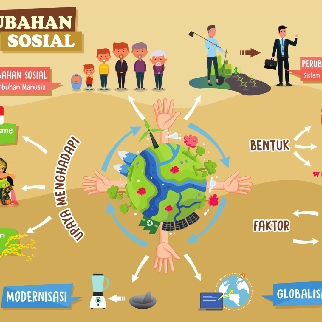 Stream episode . Infografis Tema Perubahan Sosial by BBQ Stream episode . Infografis Tema Perubahan Sosial by BBQ