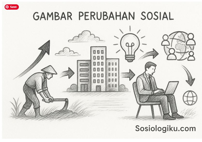gambar perubahan sosial