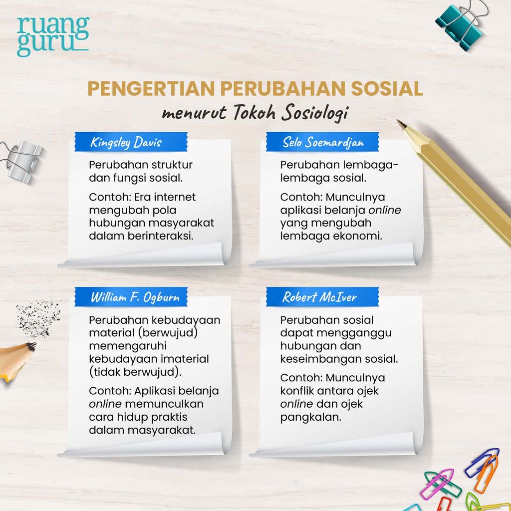 Pengertian Perubahan Sosial, Teori & Karakteristiknya Pengertian Perubahan Sosial, Teori & Karakteristiknya